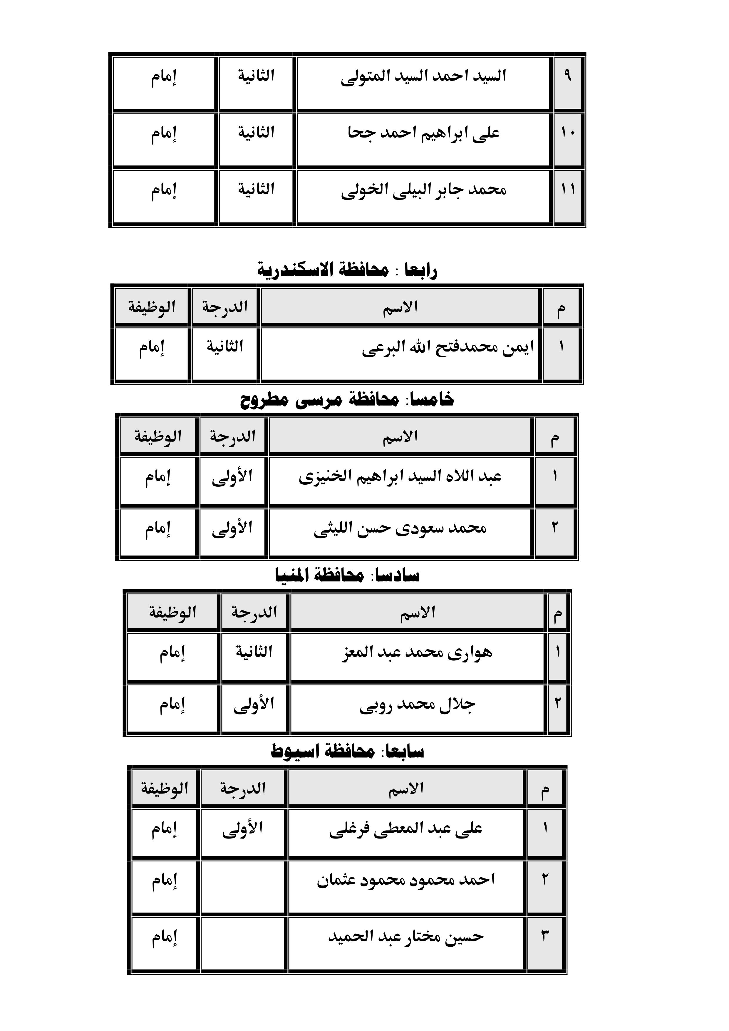 Aemat-msaged-elnzoor_02