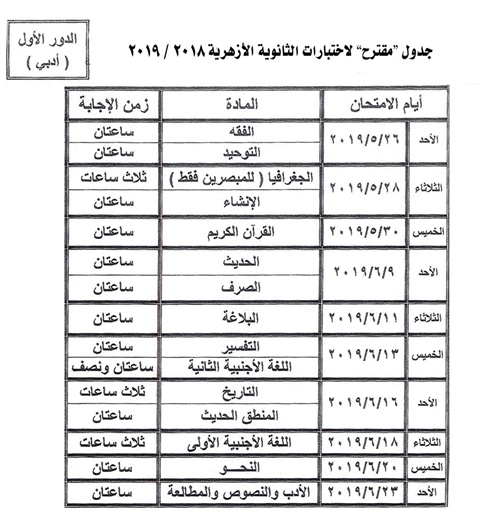 الثانوية الأزهرية ، امحانات الأزهر الشريف ، اختبارات الثانوية الأزهرية