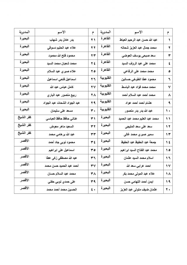 تأهيل وتدريب ، تدريب الأئمة ، تأهيل الأئمة ، تدريب أئمة الأوقاف ، الأوقاف ، وزارة الأوقاف، أكاديمية الأوقاف للتدريب، وزير الأوقاف