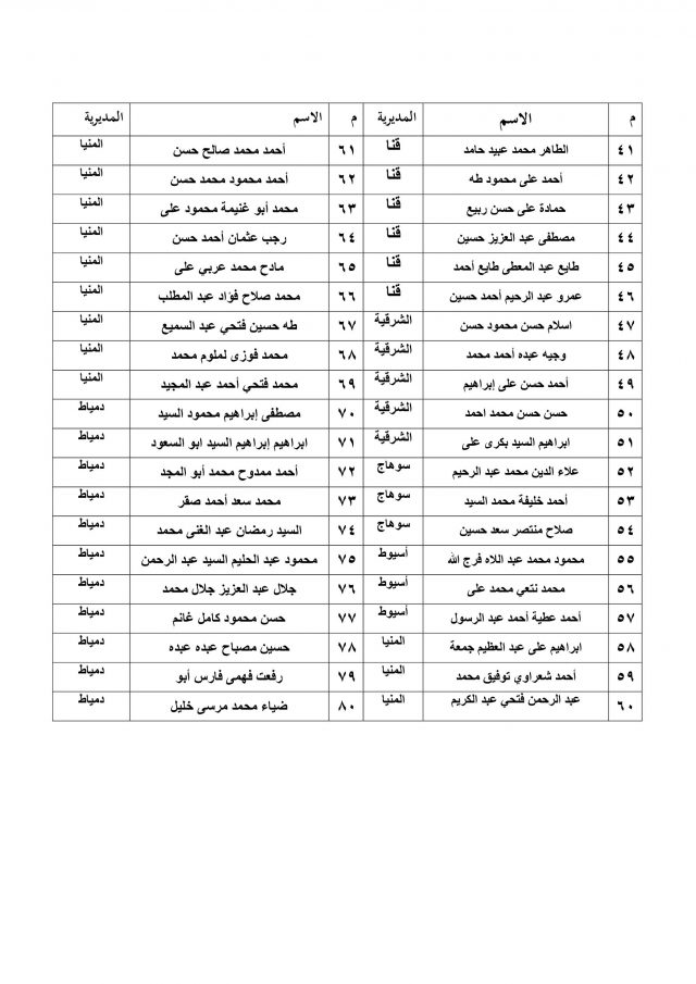 تأهيل وتدريب ، تدريب الأئمة ، تأهيل الأئمة ، تدريب أئمة الأوقاف ، الأوقاف ، وزارة الأوقاف، أكاديمية الأوقاف للتدريب