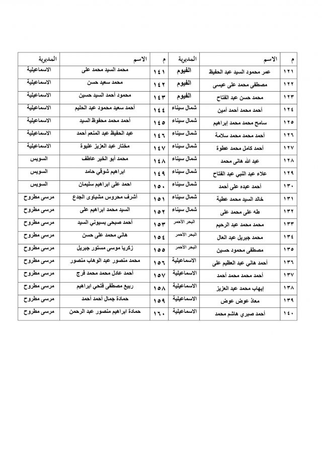  تأهيل الأئمة ، تدريب أئمة الأوقاف ، الأوقاف ، وزارة الأوقاف، أكاديمية الأوقاف للتدريب