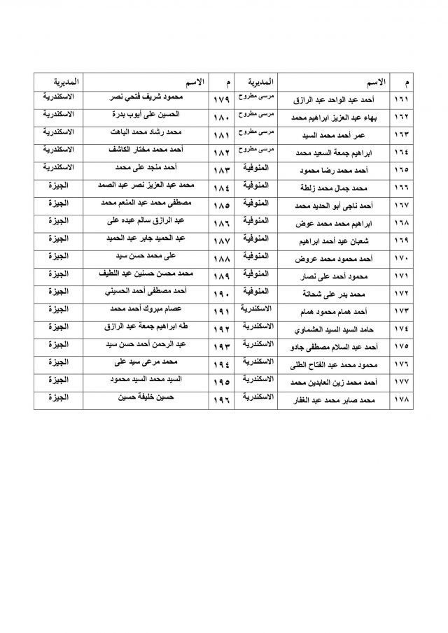 تأهيل وتدريب ، تدريب الأئمة ، تأهيل الأئمة ، تدريب أئمة الأوقاف ، الأوقاف ، وزارة الأوقاف