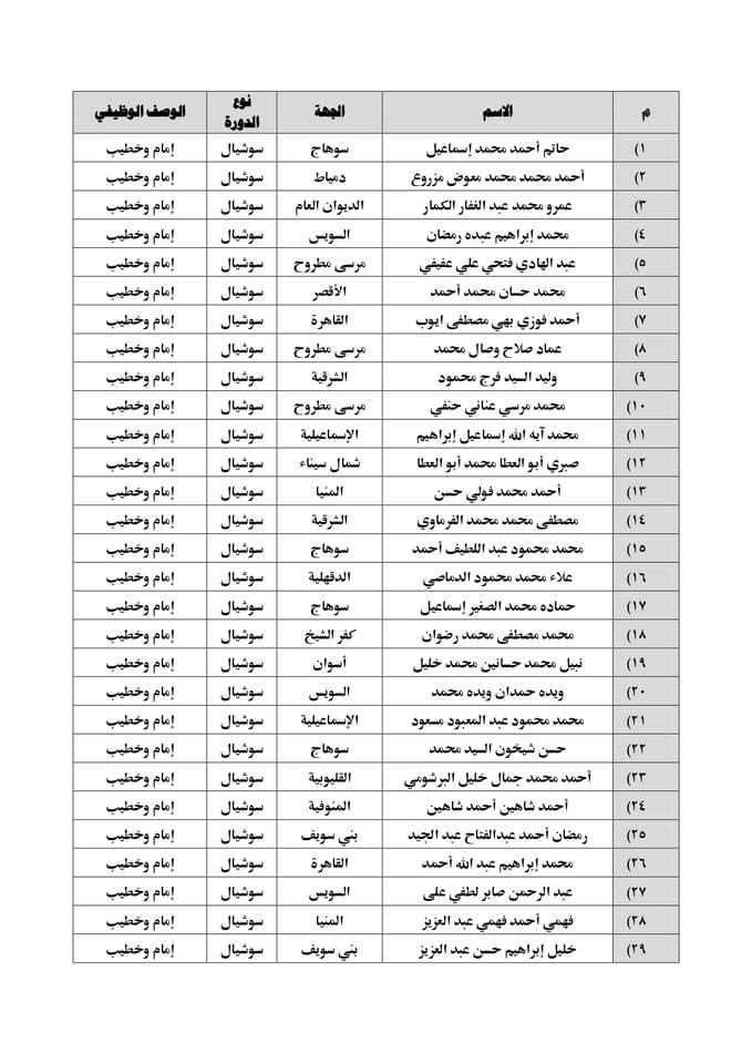 رسالة ماجستير في الحاسب الالي عربي