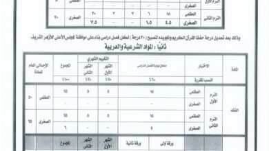 النظام الجديد طريقة توزيع درجات الصف الأول الإعدادي الأزهرى فى جميع المواد الشرعية والعربية والثقافية للعام الدراسي 2024/2025