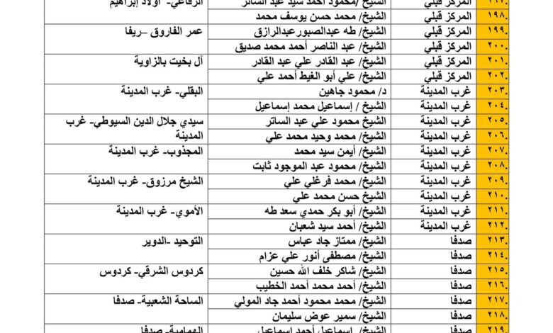 ضمن مبادرة "بداية جديدة لبناء الإنسان ".. الجامع الأزهر يوضح الرؤية الشرعية والطبية لقضية الرضاعة بملتقاه الفقهي د.هاني عودة: الإسلام عني بالإنسان وراعى حقوقه حتى قبل أن يأتي إلى الحياة الشرع الحنيف سن القوانين الإلهية التي تكفل حقوق الإنسان ليكون نافعاً في وطنه ومجتمعه عقد الجامع الأزهر، حلقة جديدة من ملتقاه الفقهي بعنوان "رؤية معاصرة" ، حيث ناقش في ملتقاه الثالث موضوع "الرضاعة بين الشرع والطب"، وكشف الملتقى المنظور الشرعي الذي يحدد المبادئ الإسلامية حول الرضاعة، والمنظور الطبي الذي يستعرض الجوانب الصحية والعلمية المتعلقة بها، لتقديم رؤى متكاملة تواكب احتياجات المجتمع المعاصر. وحاضر في الحلقة الثالثة من الملتقى الذي يعقد برعاية كريمة من فضيلة الإمام الأكبر الدكتور أحمد الطيب شيخ الأزهر الشريف ، وتوجيهات الدكتور محمد الضويني وكيل الأزهر ، كل من: الدكتور محمود صديق، نائب رئيس جامعة الأزهر للدراسات العليا والبحوث، والدكتور علي مهدي، أستاذ الفقه المساعد بكلية الدراسات الإسلامية والعربية بالقاهرة وعضو لجنة الفتوى الرئيسة بالجامع الأزهر ، وأدار الحوار، د. هاني عودة عواد، مدير عام الجامع الأزهر. أوضح د. هاني عودة، أن الإسلام عني بالإنسان وراعى حقوقه حتى قبل أن يأتي إلى الحياة، فوضع له الشرائع وسن له القوانين التي تكفل تلك الحقوق ليكون نافعاً في وطنه ومجتمعه، ومن أهمها حقه في الرضاع وحقه في أن يحسن الزوج اختيار الأم، وأن يحسن اختيار اسمه، وأن يقوم بتعليمه التعليم الجيد، وأن يستمتع بنسبه. وخلال كلمته بالملتقى، وجه مدير الجامع الأزهر بعض الرسائل المتعلقة بالرضاع، ومن أهمها حصول التوافق بين الأبوين، فالطفل ليس مجالاً لتصفية الحسابات بين الزوجين حال النزاع، لكن له كل الحق في الرضاعة الطبيعية والحضانة لينشأ في بيئة آمنة ومستقرة في هذه الحياة ، وحتى يكون فردا فاعلًا في المجتمع، فمصلحة الطفل تأتي قبل أي شيء. وعدد مدير عام الجامع الأزهر ، الفوائد الجمة للرضاعة الطبيعية، حيث إنها تحمي الطفل من الأمراض التي تطرأ عليه جراء عدم رضاعته رضاعة طبيعية، وأيضاً لها مميزات على الأم المرضعة فهي تؤدي إلى انقباض الرحم بعد الولادة لنشاط هرمون المشاعر الإيجابية المتعلق بذلك، كما أن الرضاعة الطبيعية تعد وسيلة من وسائل منع الحمل في فترة الرضاعة، كما أن لها تأثيرا نفسيا كبيرا، حيث تحمي الأم من الاكتئاب، فالرضيع يتعلق عاطفياً بمرضعته وهذا ينعكس إيجابياً على الطفل، كما أنها تنظم سلوكه وسلوك الأم معه.