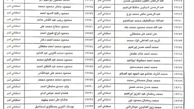 كلية الشريعة والقانون أسيوط جامعة الأزهر: أرقام جلوس طلاب الفرقة الثانية معهد (أعوان القضاء) للعام الجامعي 2024- 2025م.